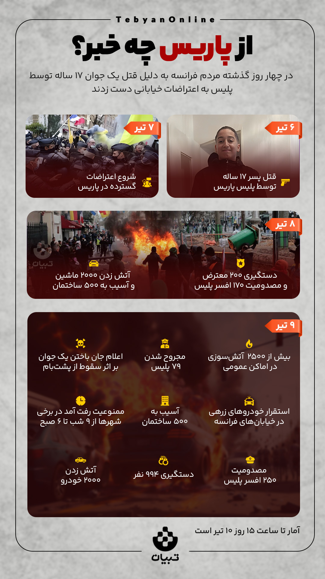  از پاریس چه خبر؟ 