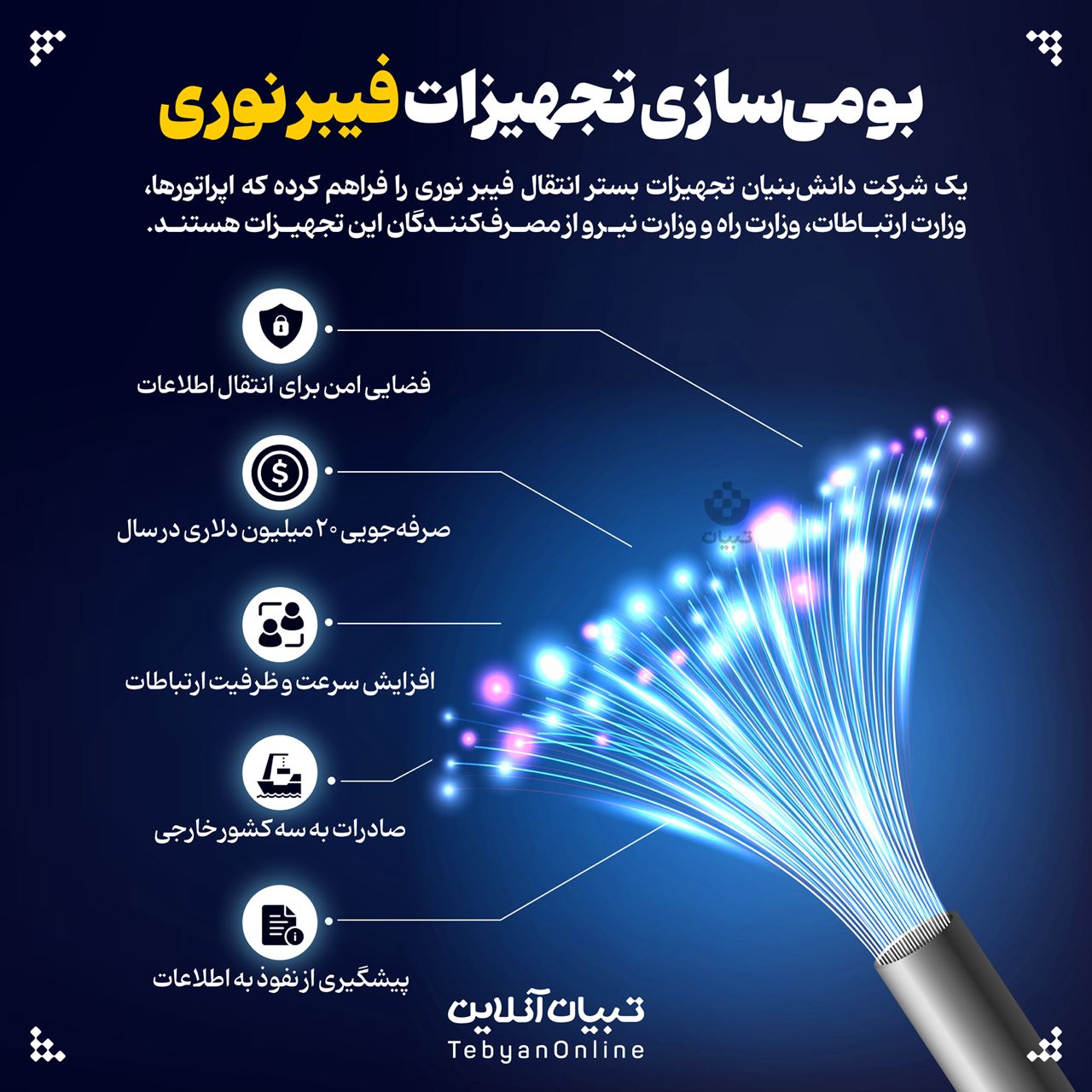 بومی سازی تجهیزات فیبر نوری 