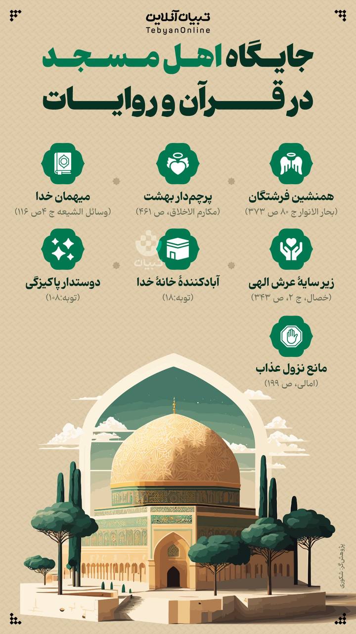 جایگاه اهل مسجد در قرآن و روایات 