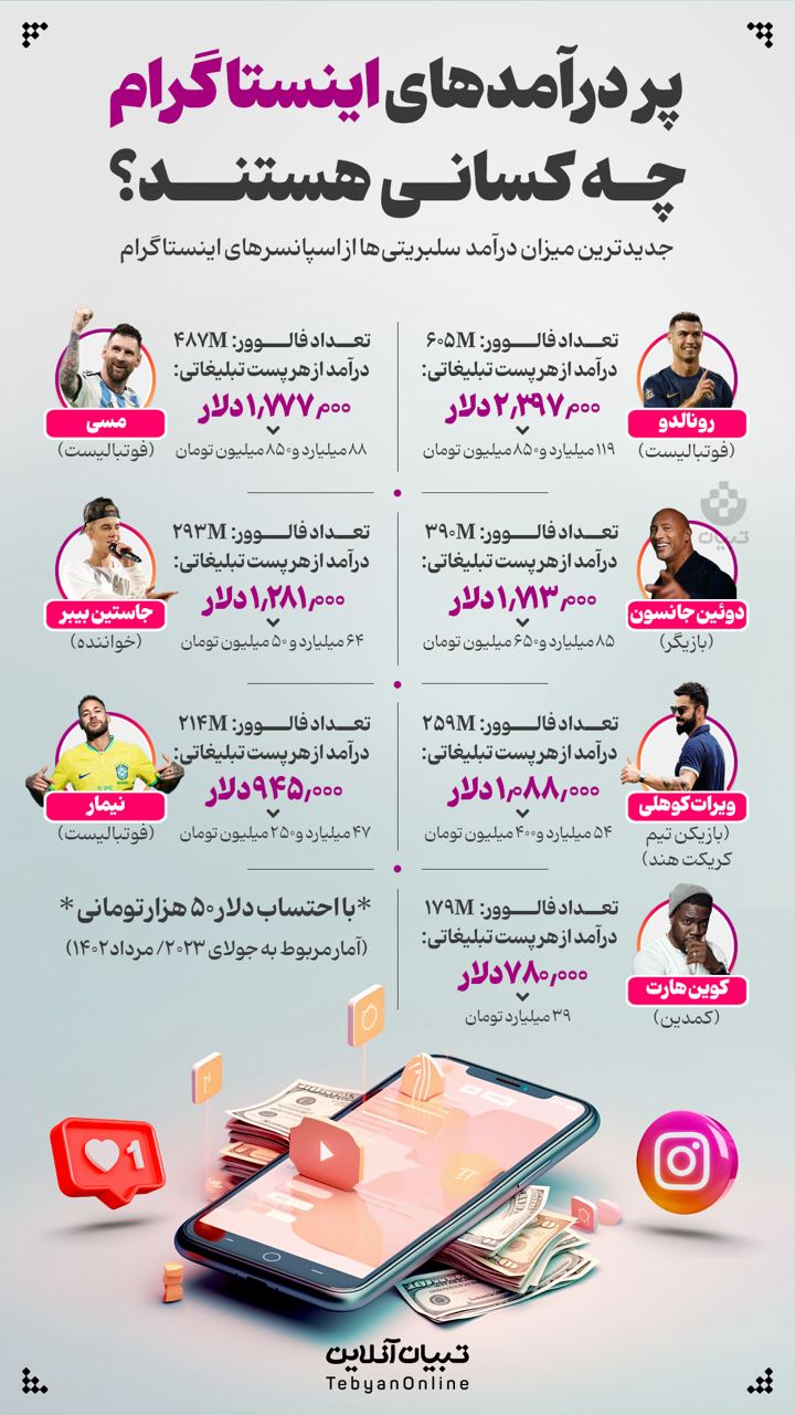 پردآمدهای اینستاگرام چه کسانی هستند؟