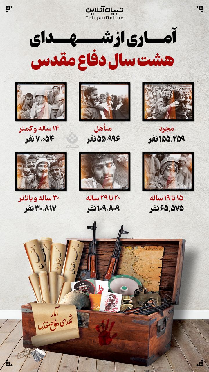 آماری از شهدای دفاع مقدس