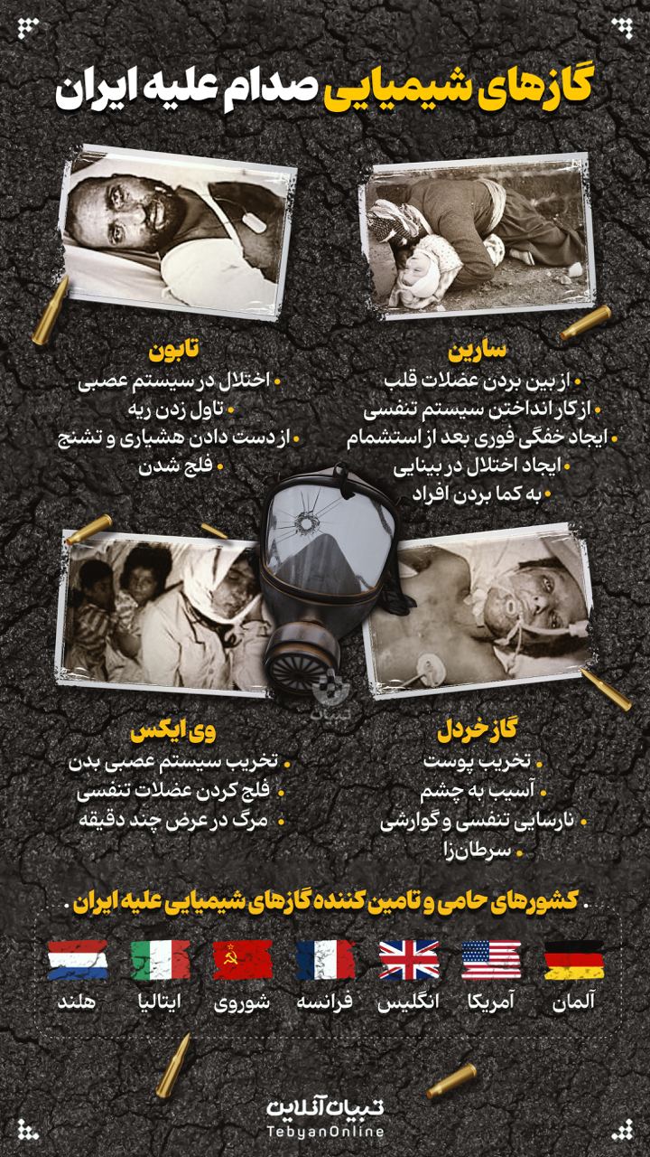 گازهای شیمیایی صدام علیه ایران در جنگ تحمیلی