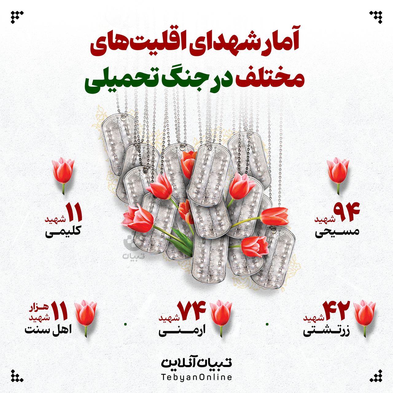 آمار شهدای اقلیت مختلف در جنگ تحمیلی