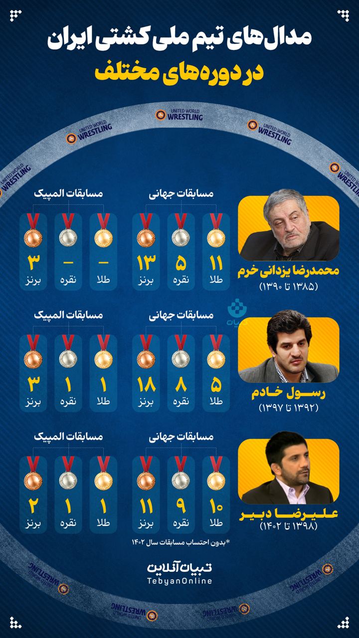 مدال‌های تیم ملی کشتی ایران در دوره‌های مختلف