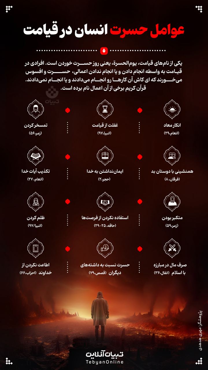 عوامل حسرت‌ انسان در قیامت