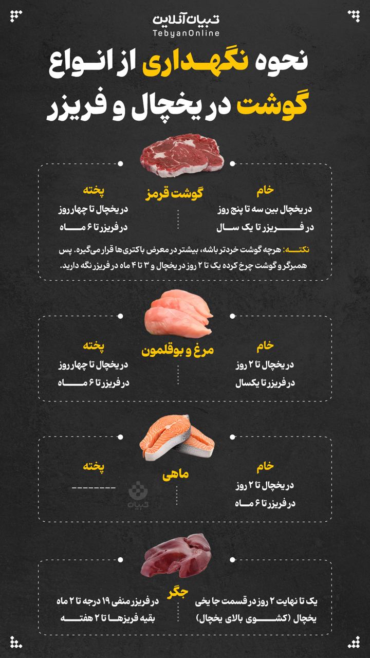 نحوه نگهداری از  انواع گوشت در یخچال و فریزر