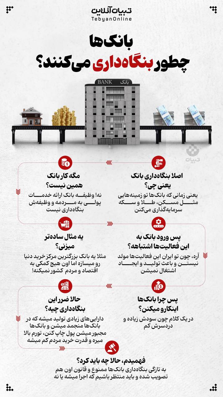 بانک‌ها چطور بنگاه‌داری می‌کنند؟