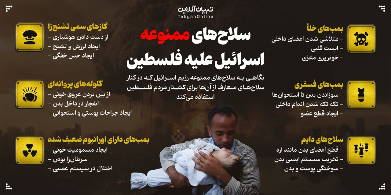 سلاح‌های ممنوعه اسرائیل علیه فلسطین