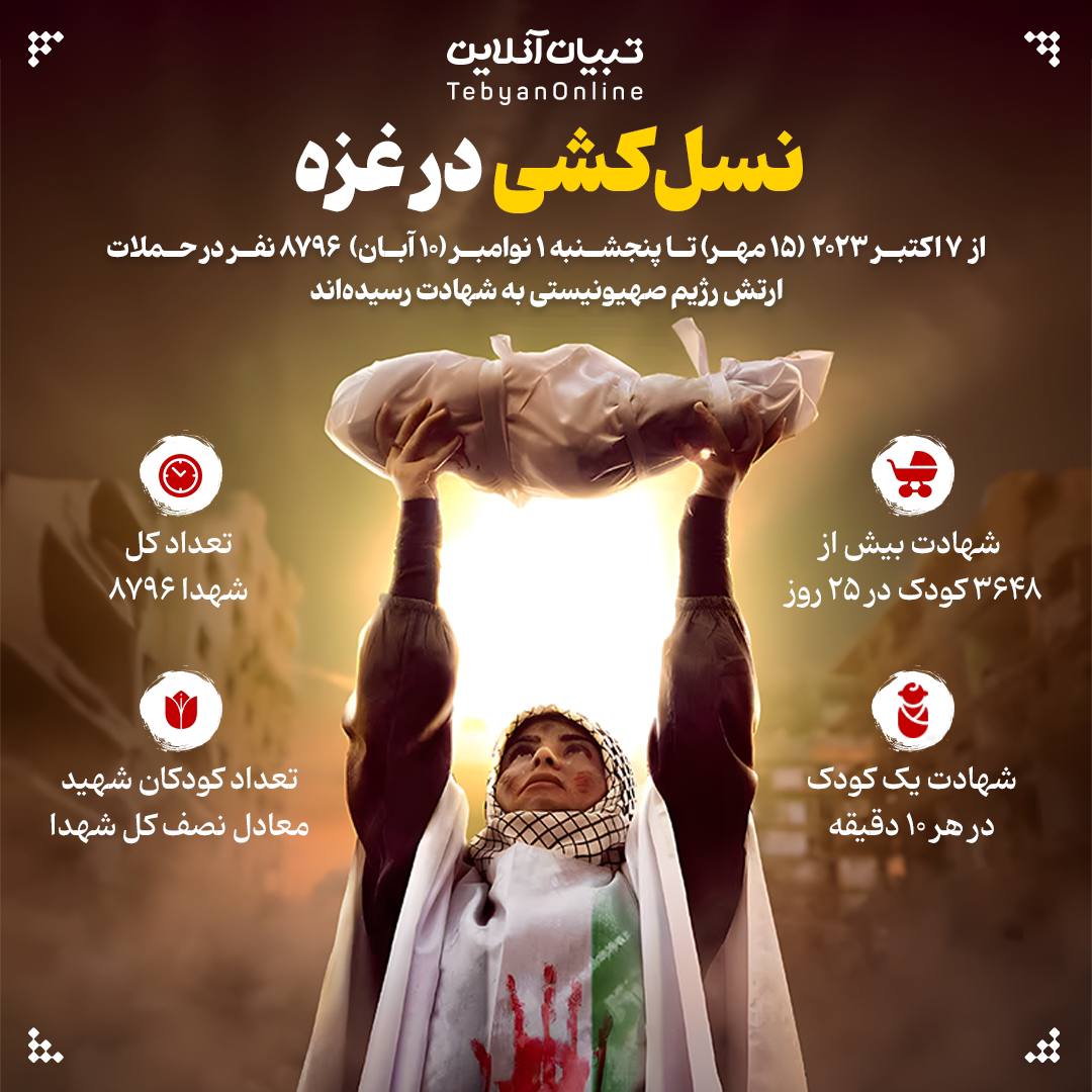 نسل کشی در غزه