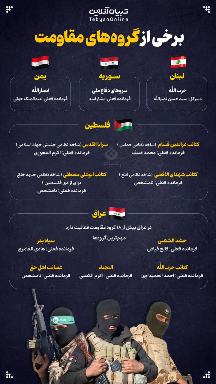 برخی از گروه‌های مقاومت