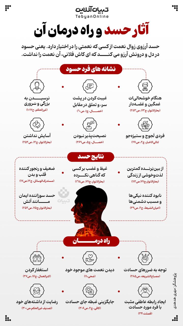 آثار حسد و راه درمان آن