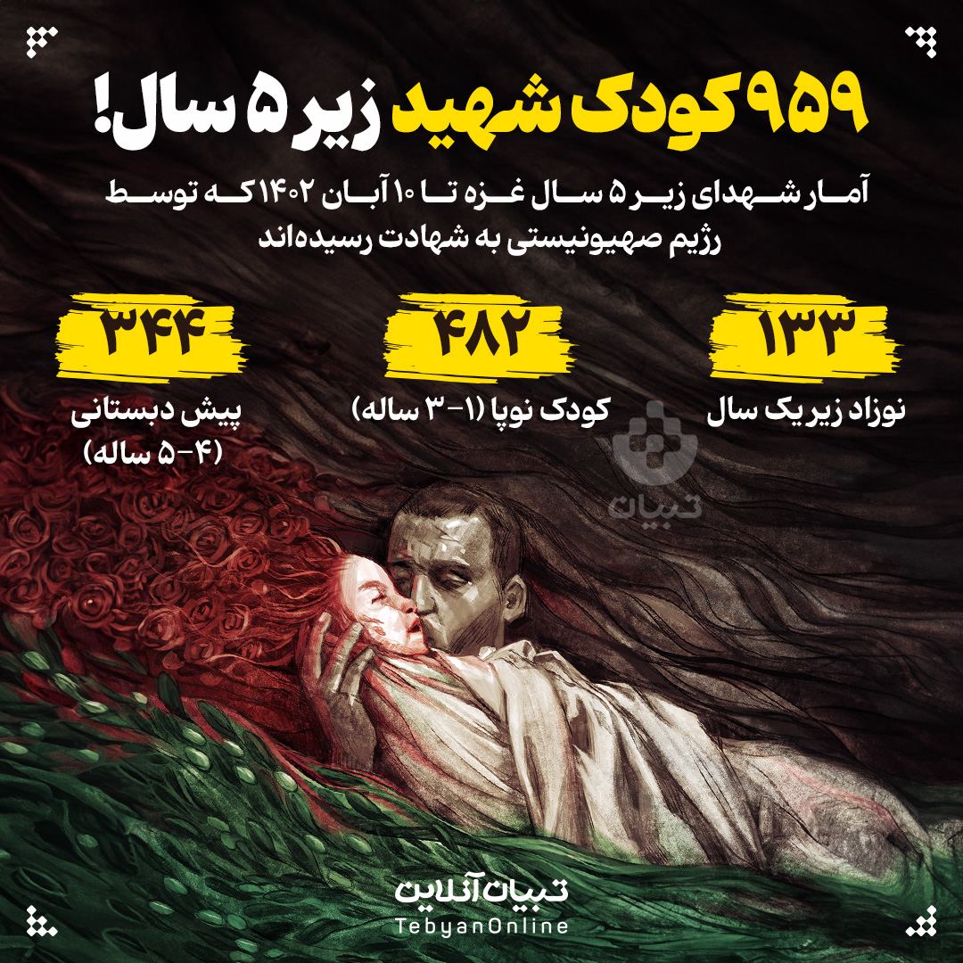 ۹۵۹ کودک شهید زیر ۵ سال!