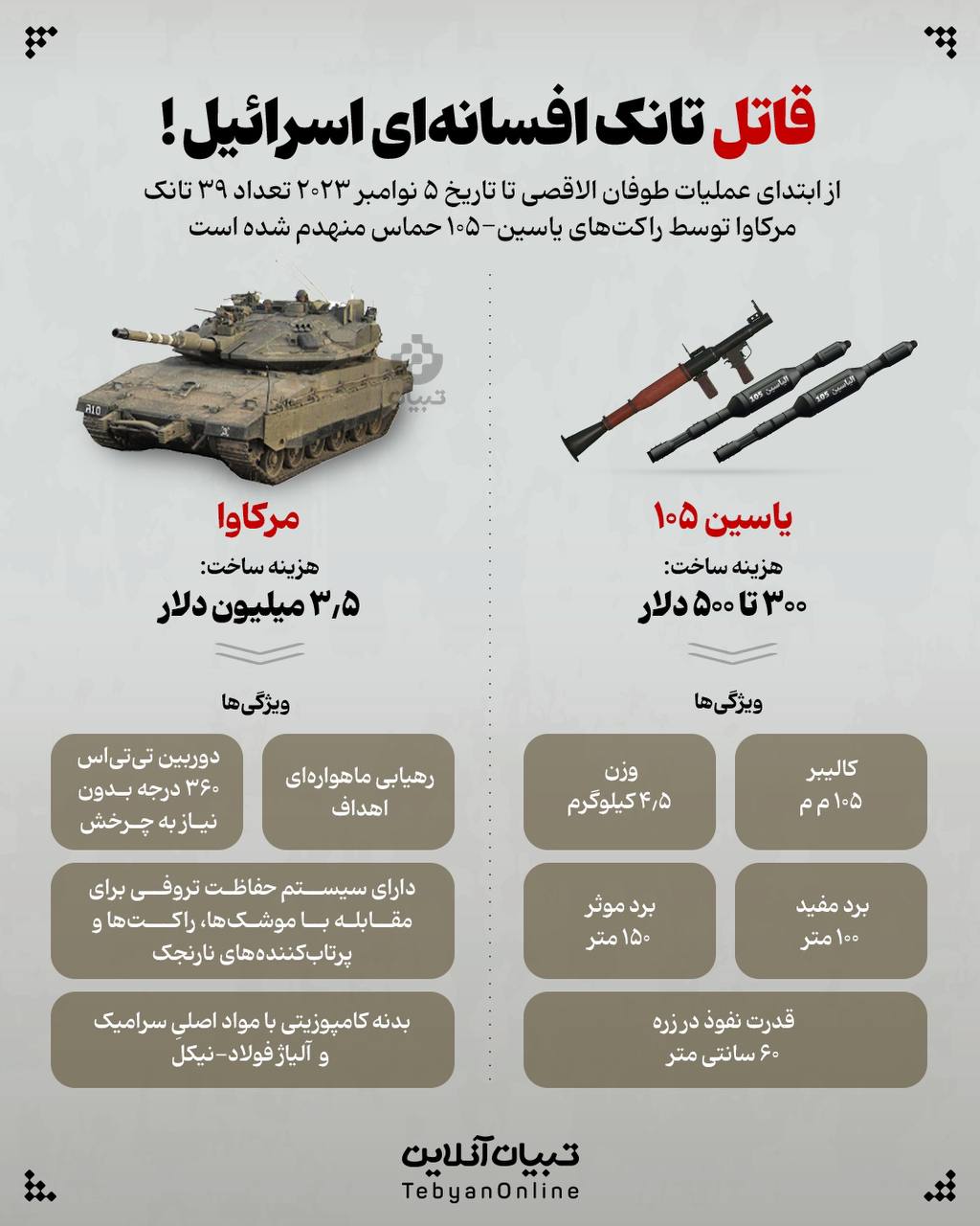 قاتل تانک افسانه‌ای اسرائیل!