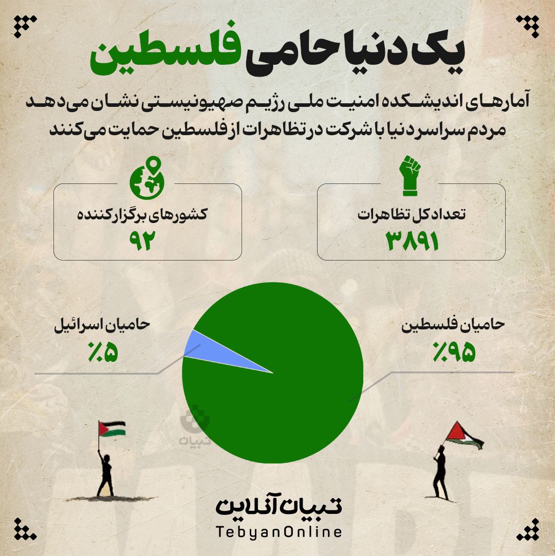 یک دنیا حامی فلسطین