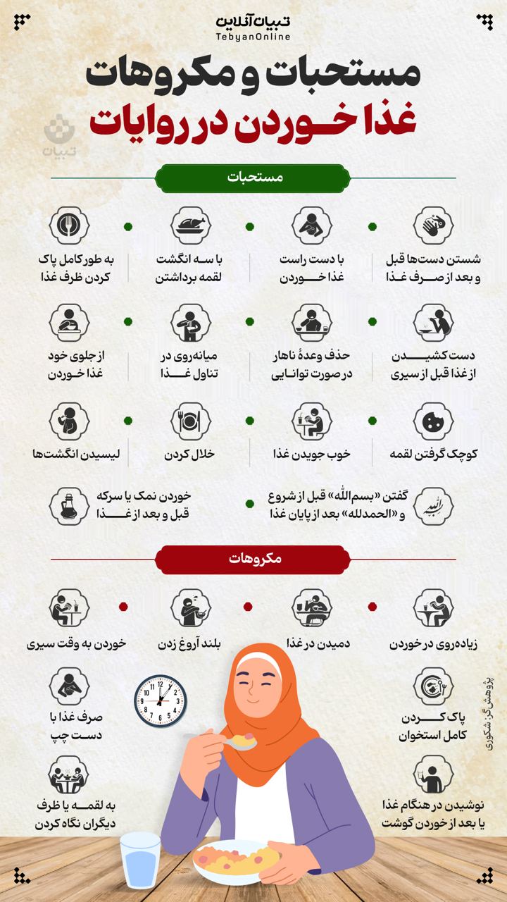 مستحبات و مکروهات غذا خوردن در روایات