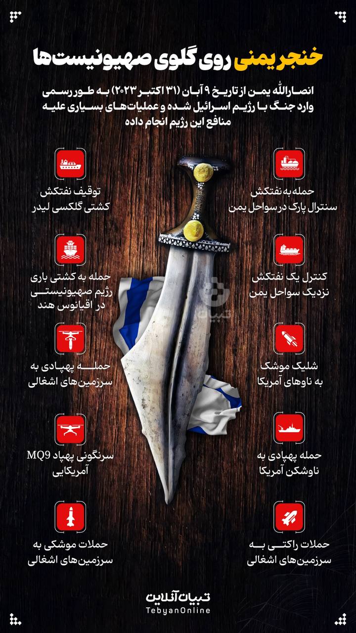 خنجر یمنی روی گلوی صهیونیست‌ها