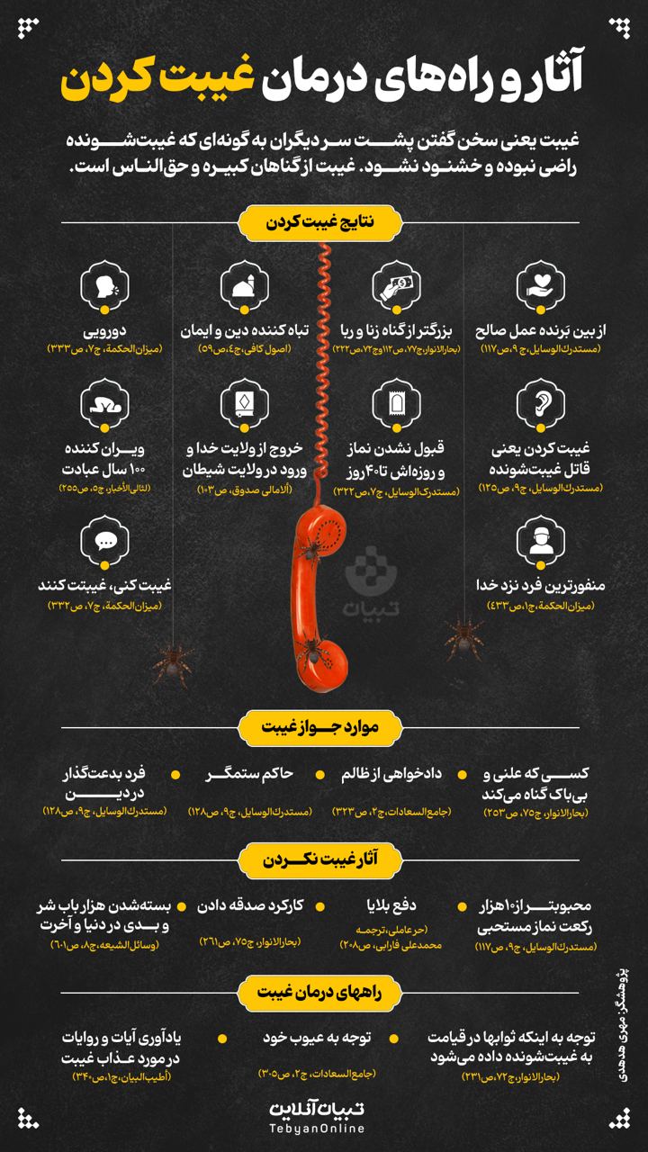 آثار و راه‌های درمان غیبت کردن