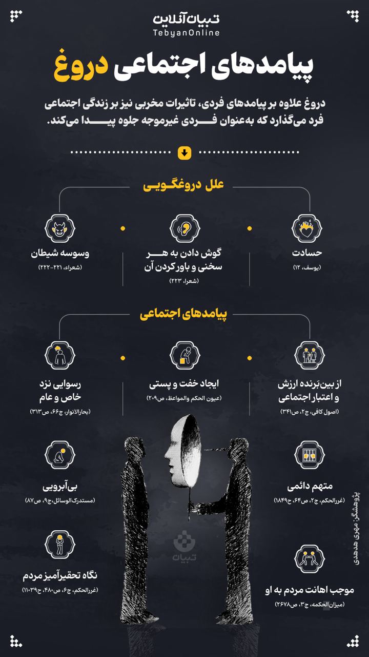 پیامدهای اجتماعی دروغ