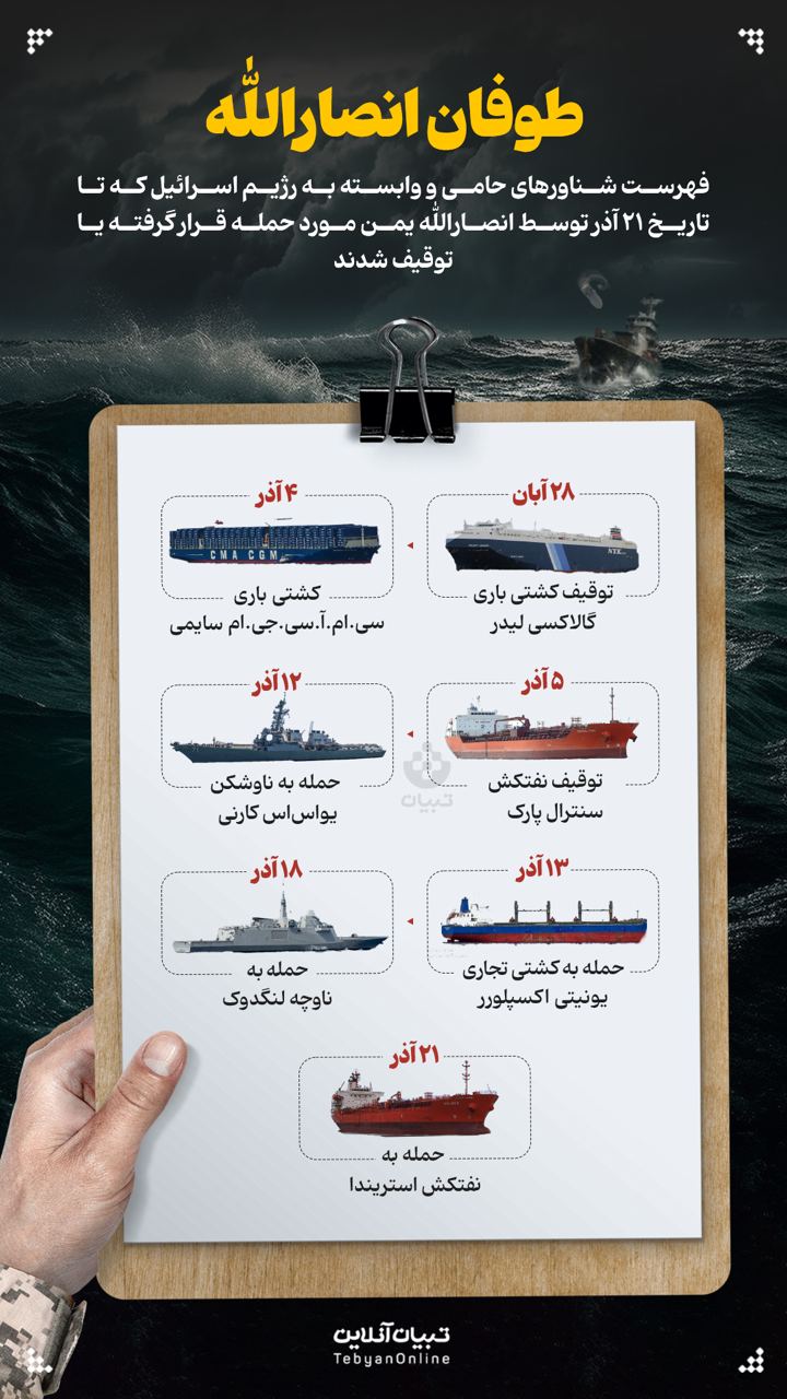 طوفان انصارالله