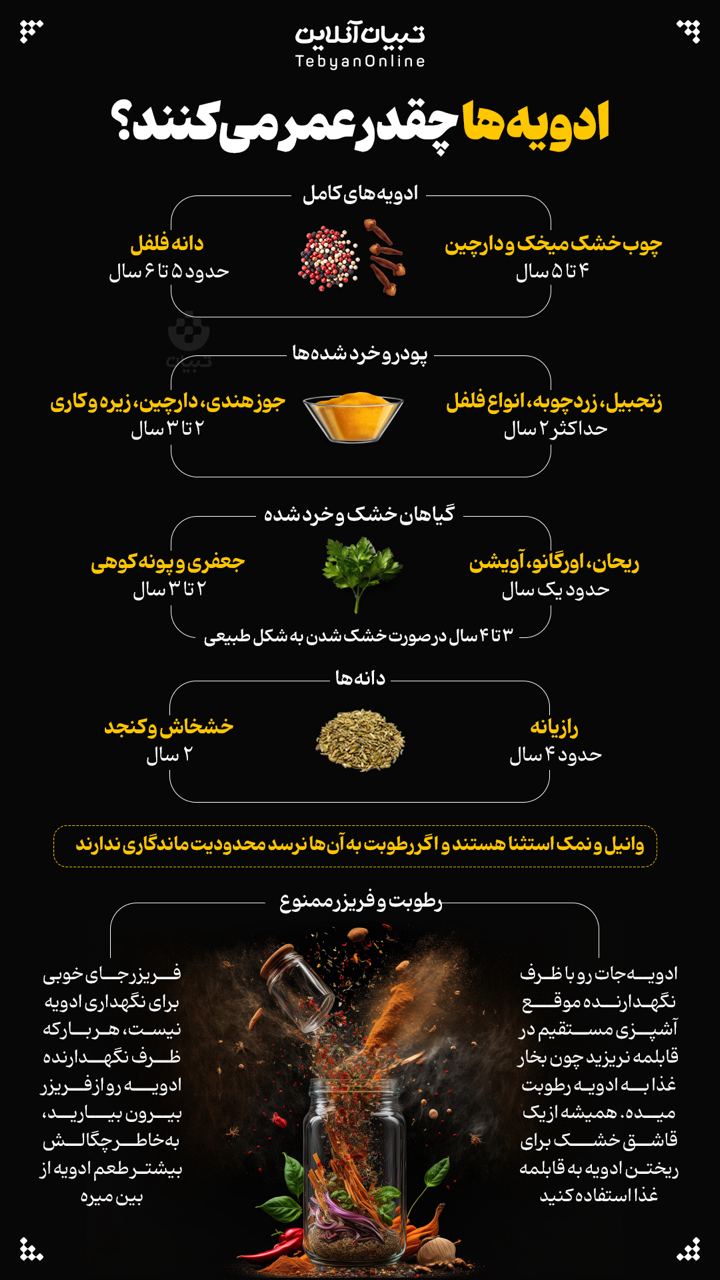 ادویه‌ها چقدر عمر می کنند؟