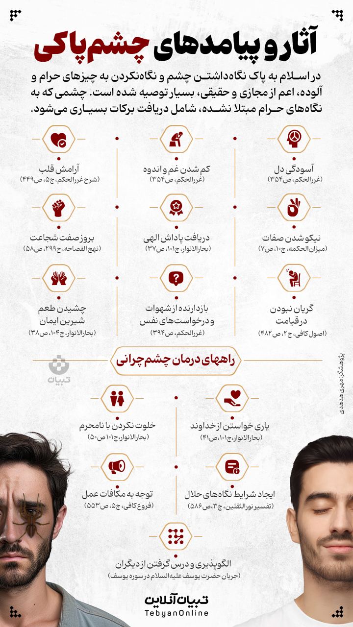 آثار و پیامدهای چشم پاکی