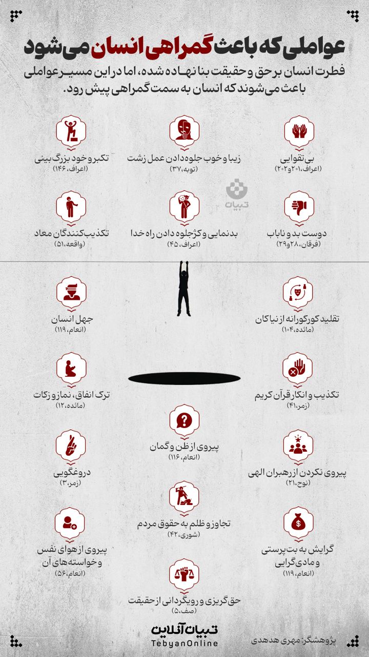 عواملی که باعث گمراهی انسان می‌شود