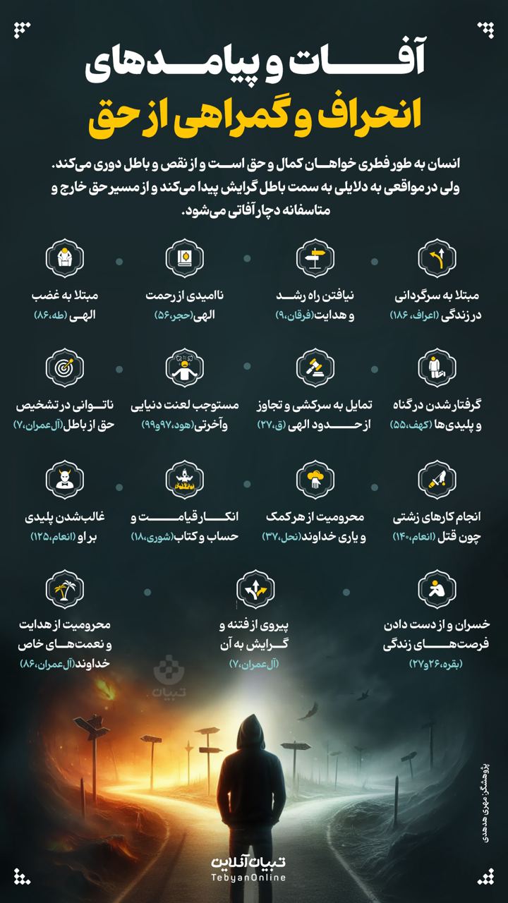 آفت و پیامدهای انحراف و گمراهی از حق