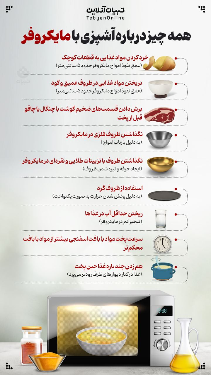 همه چیز درباره آشپزی با مایکروفر همه چیز درباره آشپزی با مایکروفر
