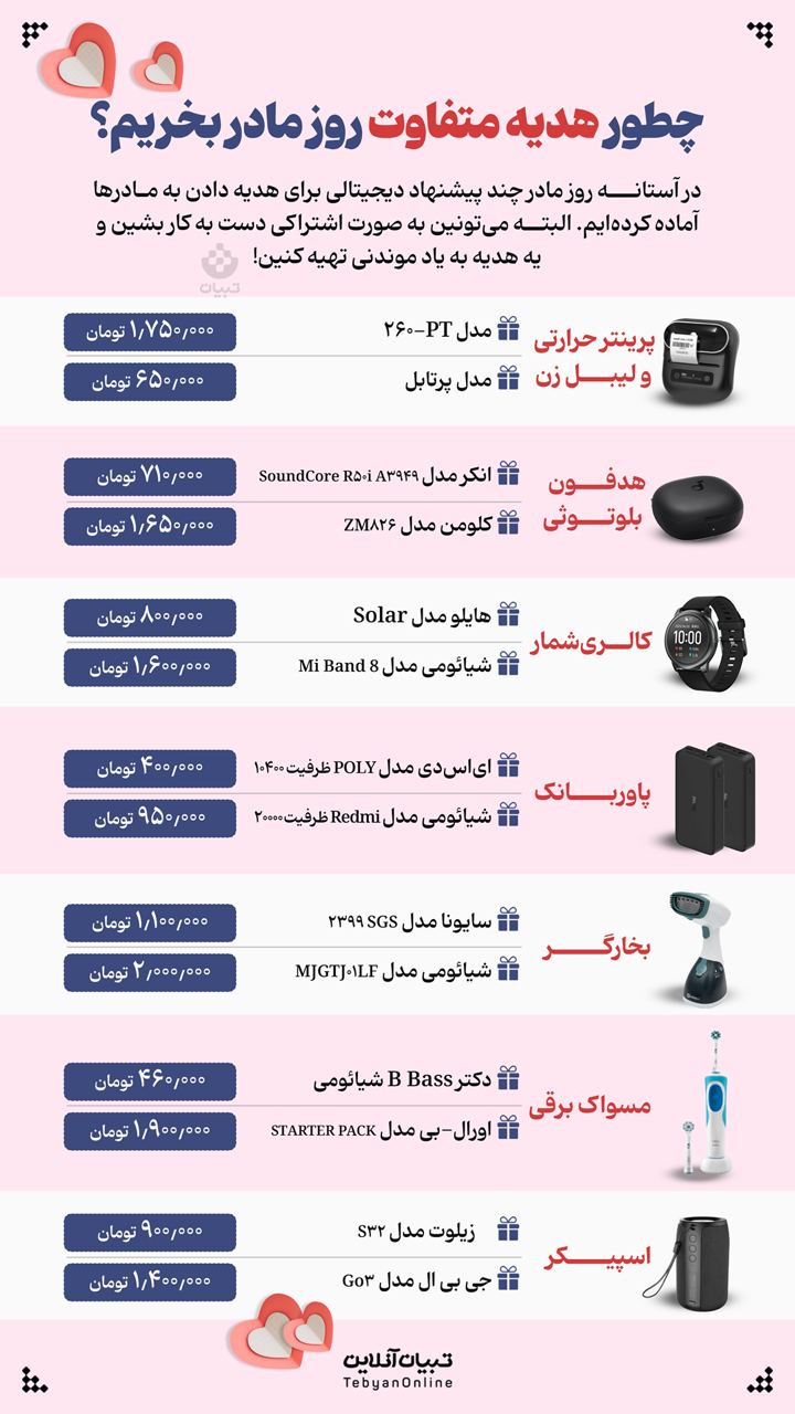 چطور هدیه متفاوت روز مادر بخریم؟