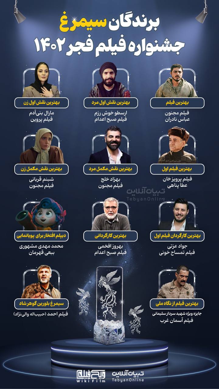  برندگان سیمرغ جشنواره فیلم فجر ۱۴۰۲