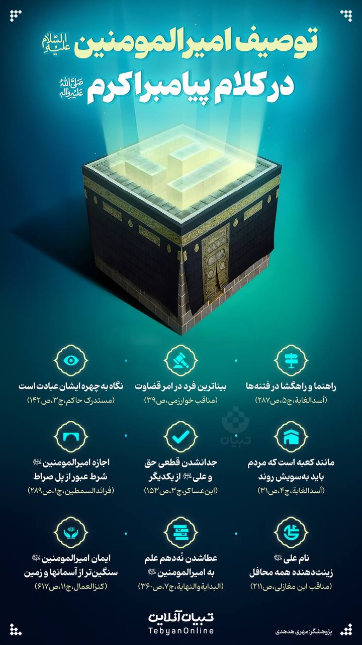 توصیف امیرالمومنین علیه‌السلام در کلام پیامبر صلی‌الله‌علیه‌وآله
