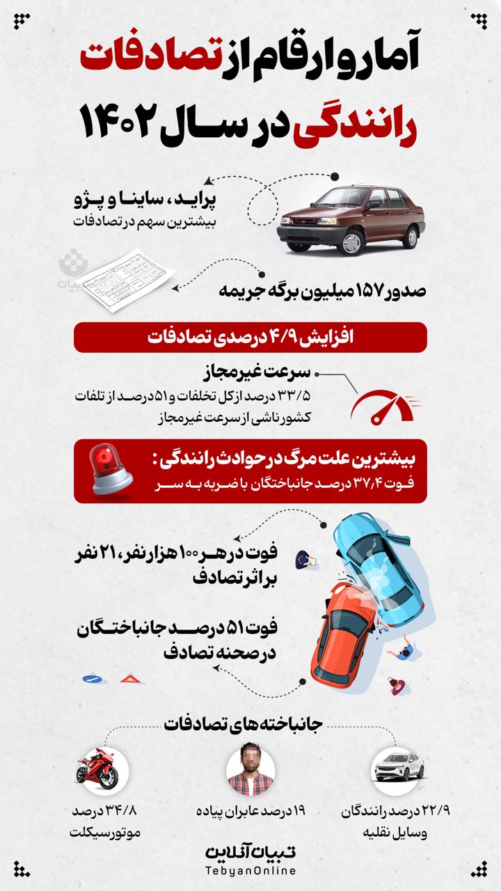  آمار و ارقام از تصادفات و رانندگی در سال ۱۴۰۲