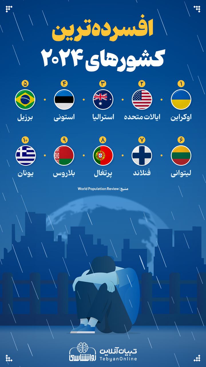 افسرده‌ترین کشورهای ۲۰۲۴ را بشناسید