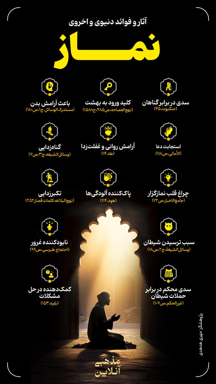 آثار و فوائد دنیوی و اخروی نماز