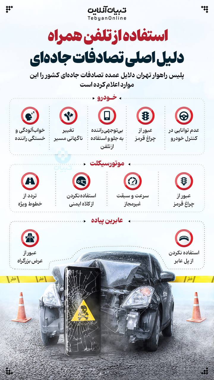 استفاده از تلفن همراه دلیل اصلی تصادفات جاده ای
