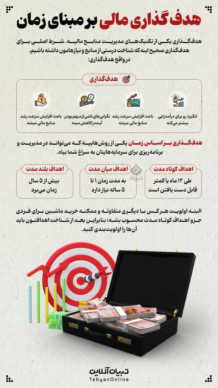 هدفگذاری مالی بر مبنای زمان هدفگذاری مالی بر مبنای زمان