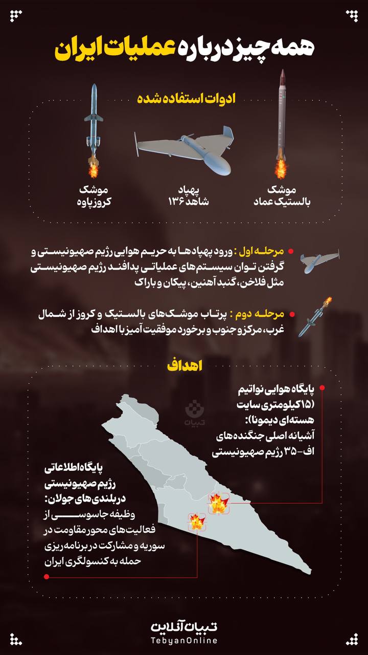 همه جزئیات درباره عملیات تاریخی ایران