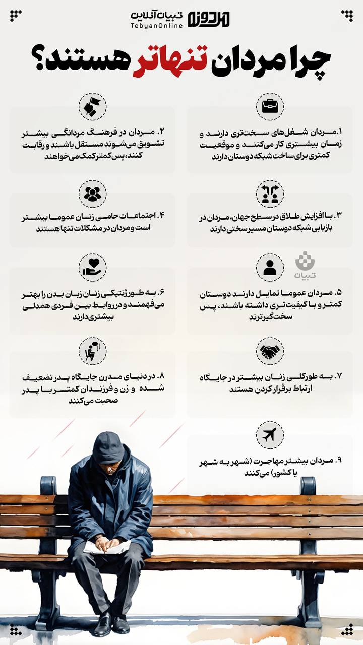 چرا مردان تنهاتر هستند؟