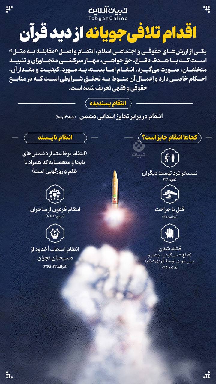  اقدام تلافی‌جویانه از دید قرآن