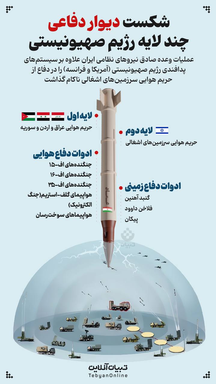 شکست دیوار دفاعی چند لایه رژیم صهیونیستی