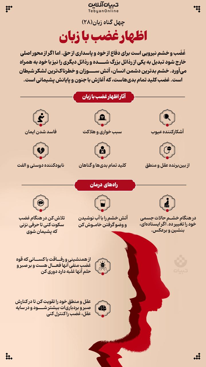 اظهار غضب با زبان