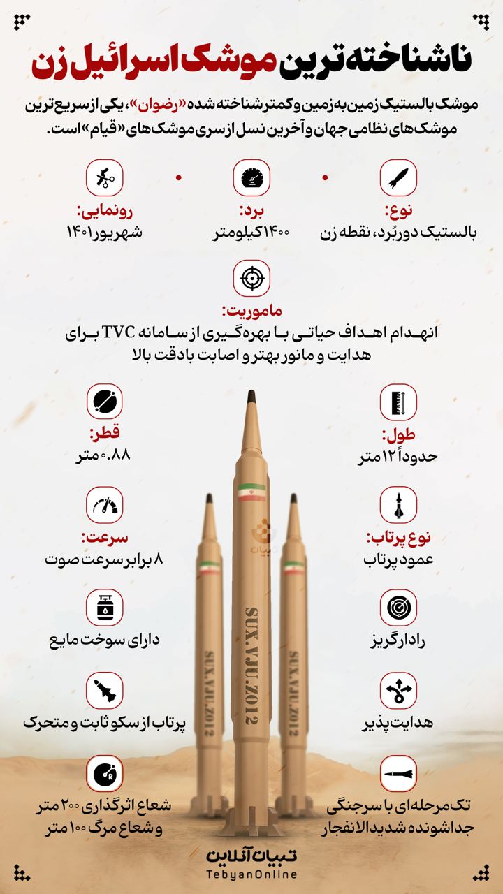 ناشناخته‌ترین موشک اسرائیل زن