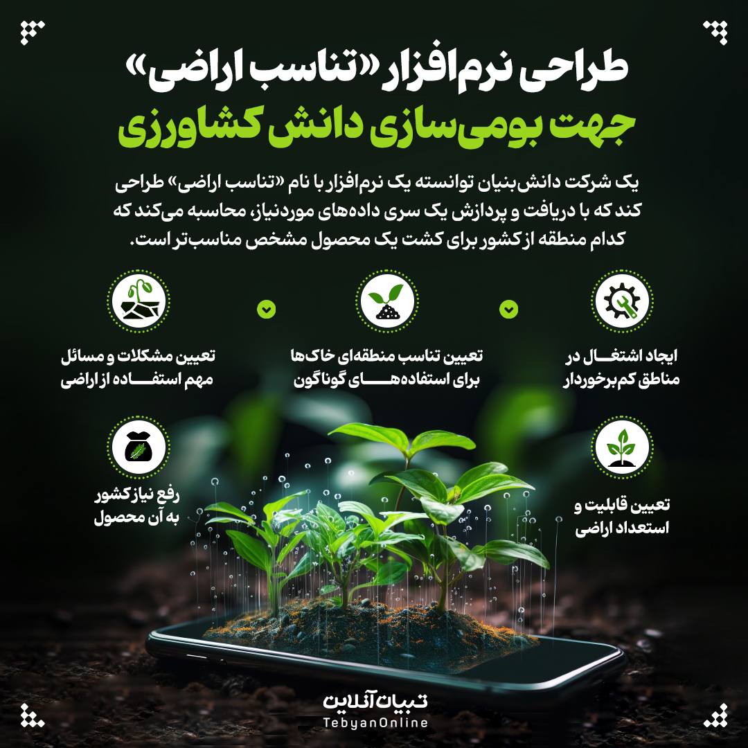 طراحی نرم افزار «تناسب اراضی» جهت بومی سازی دانش کشاورزی
