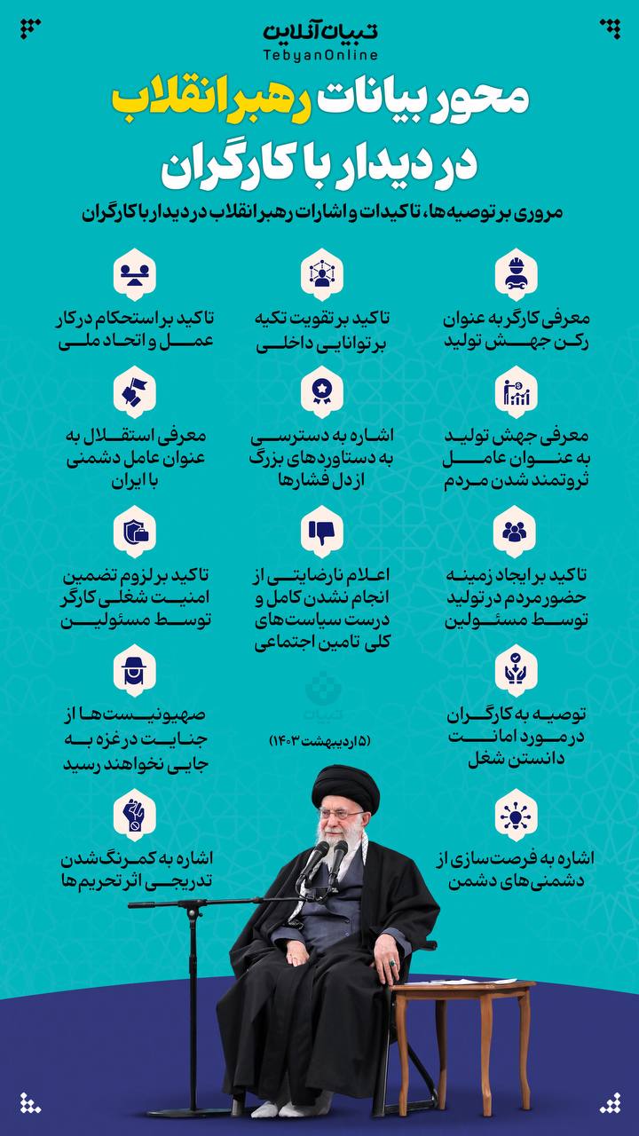 محور بیانات رهبرانقلاب در دیدار با کارگران
