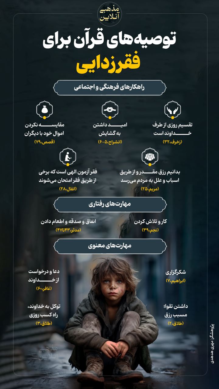 توصیه‌های قرآن برای فقرزدایی