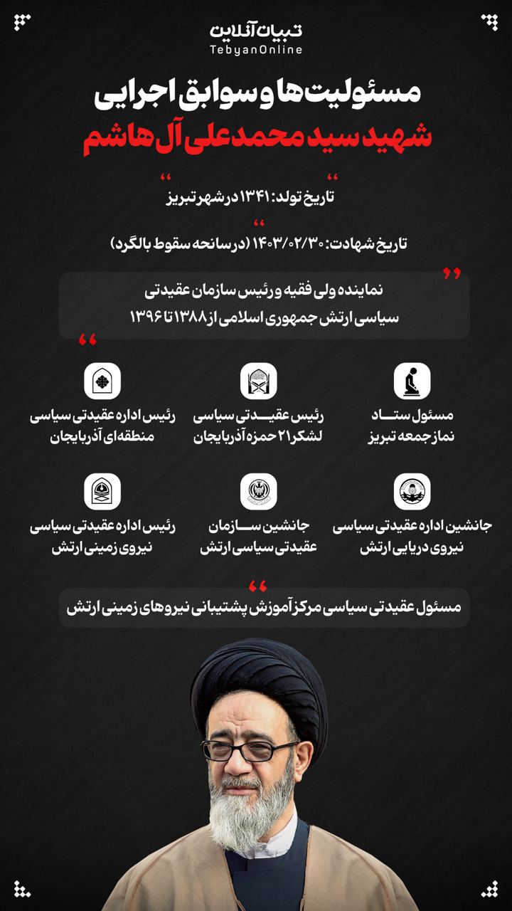 مسئولیت‌ها و سوابق  اجرایی شهید سید محمدعلی آل‌هاشم