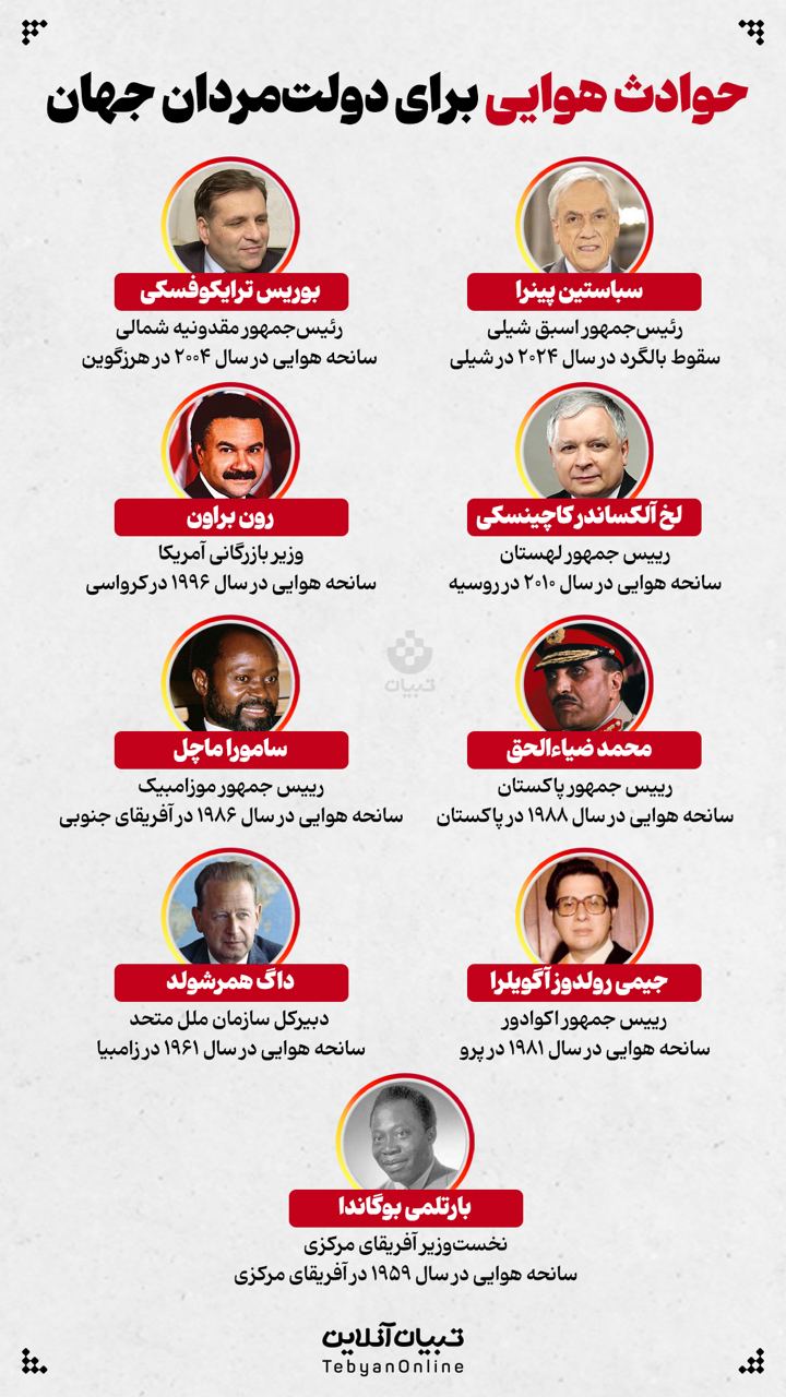 حوادث هوایی برای دولت‌مردان جهان