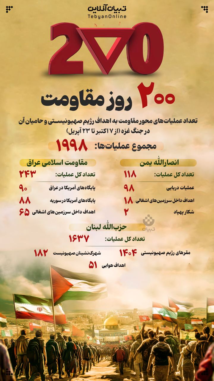 200  روز مقاومت