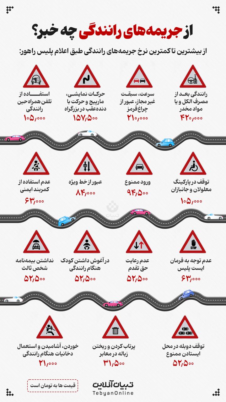 از جریمه های رانندگی چه خبر؟