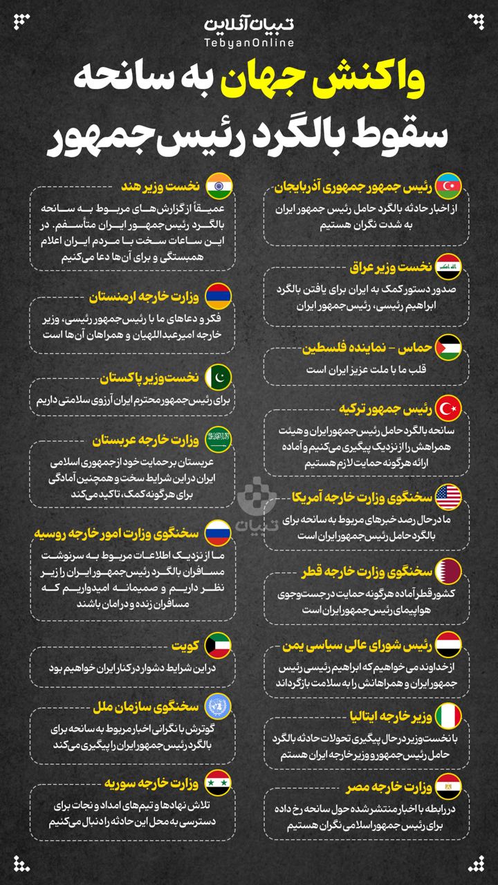 واکنش جهان به سانحه سقوط بالگرد رئیس‌جمهور